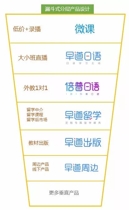 倍普外教一对一_外教老师聘_外教课