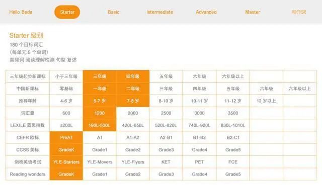 上一对一外教有效果吗_外教哪家好_外教的课感觉没有用