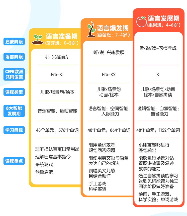 外教一对一几岁上学好_上外教课好处_外教好不好