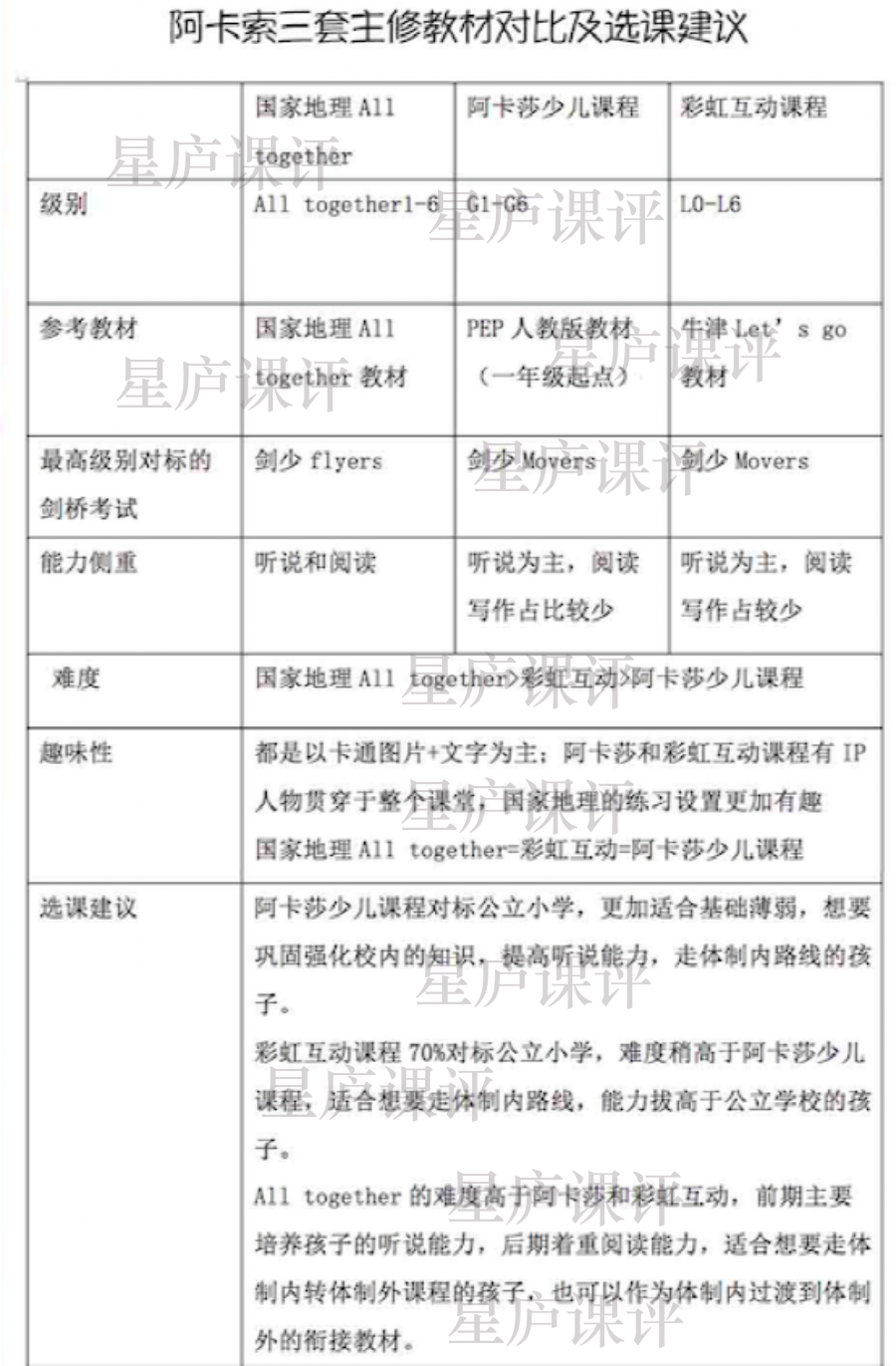 阿卡索英语级别体系_阿卡索英语等级_阿卡索英语课程体系