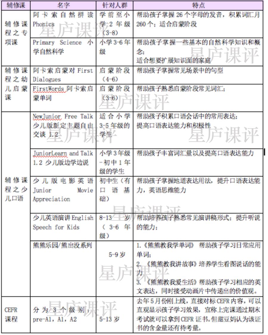 阿卡索英语等级_阿卡索英语课程体系_阿卡索英语级别体系