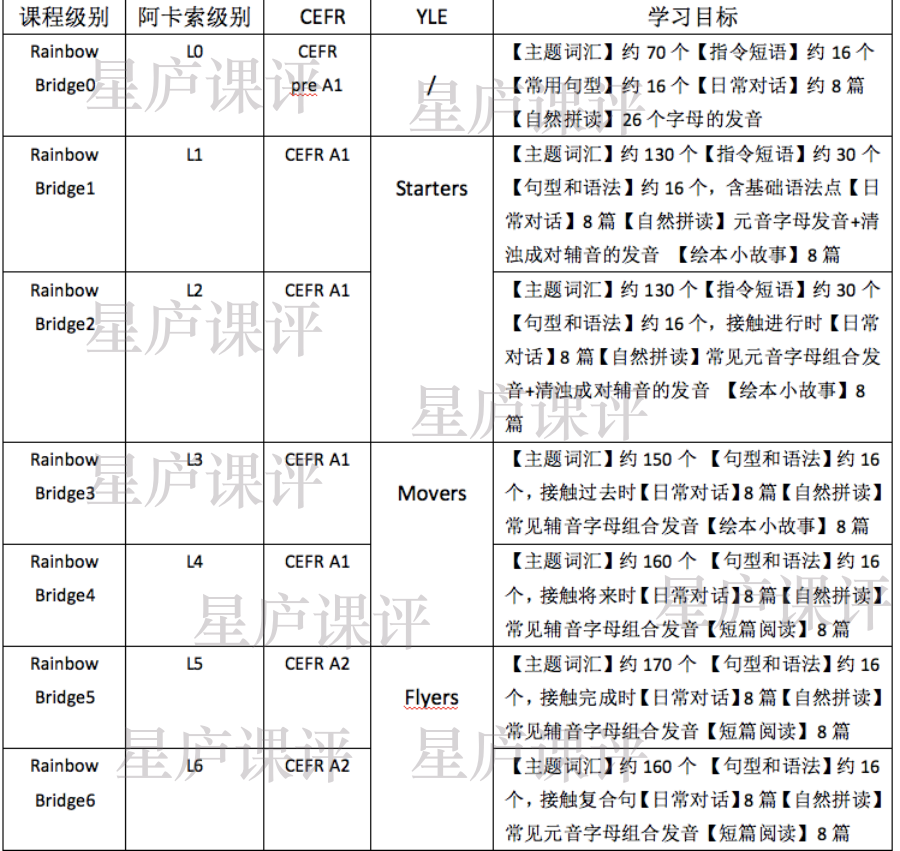 阿卡索英语等级_阿卡索英语课程体系_阿卡索英语级别体系