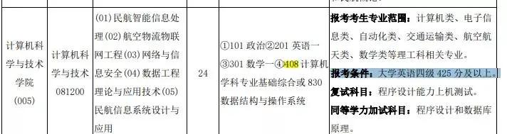考研不考英语的专业_考研考英语专业难吗_考研考英语专业需要考哪些科目