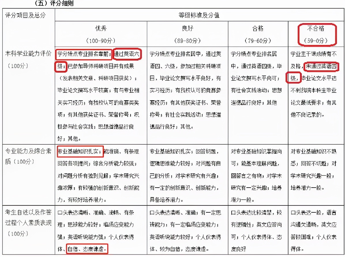 考研考英语专业需要考哪些科目_考研不考英语的专业_考研考英语专业难吗