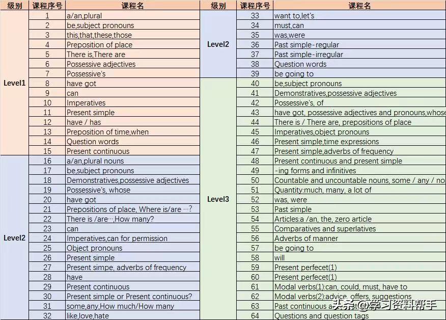 培生英语怎么教孩子_英语培生教材如何_培生英语怎么样