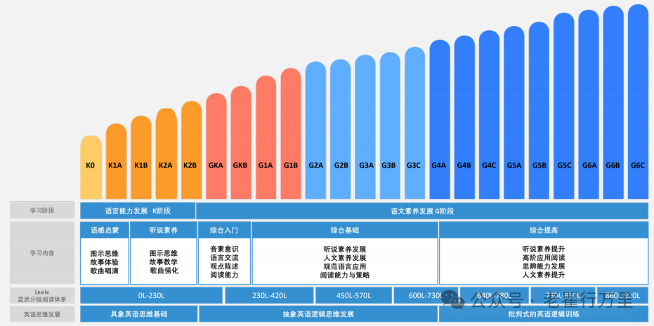 外教怎么收费的_外教一对一收费贵吗_外教收费多少钱一小时