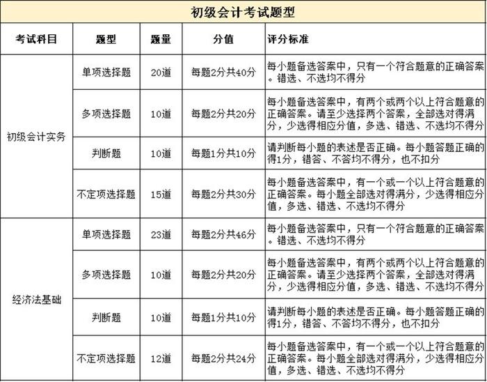 学网教育_学网客户端下载_来学网怎么样