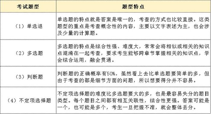 来学网怎么样_学网教育_学网客户端下载