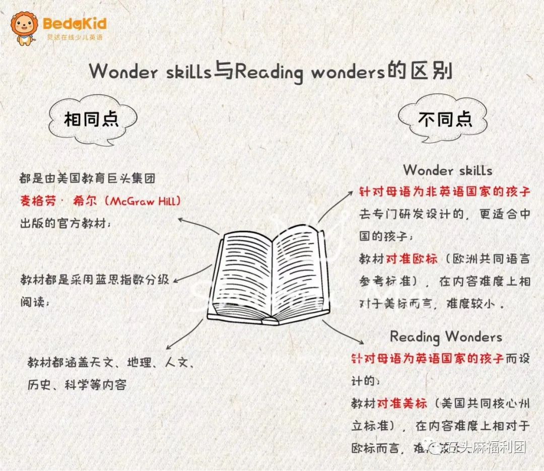 英语外教课是什么意思_英语外教一对一和大课区别_外教课和英语课的区别