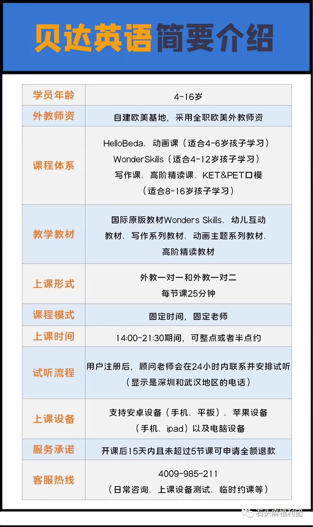 英语外教一对一和大课区别_外教课和英语课的区别_英语外教课是什么意思