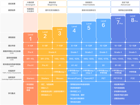 51talk阿卡索外教网哪个好_阿卡索外教网英语效果_阿卡索外教网真的有效果吗