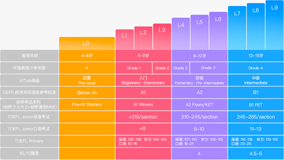 51talk阿卡索外教网哪个好_阿卡索外教网真的有效果吗_阿卡索外教网英语效果