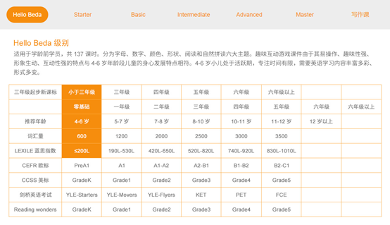 51talk阿卡索外教网哪个好_阿卡索外教网英语效果_阿卡索外教网真的有效果吗
