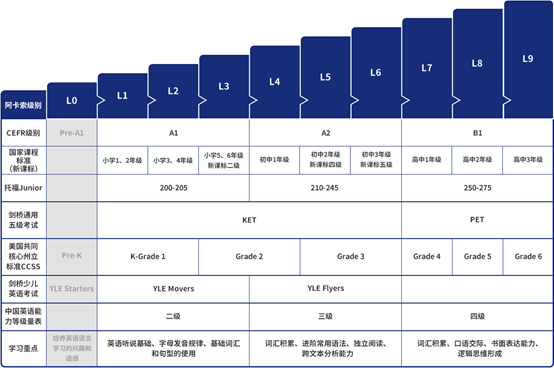 51talk阿卡索外教网哪个好_阿卡索外教网真的有效果吗_阿卡索外教网英语效果