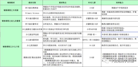 阿卡索线下英语_阿卡索英语有线下门么_线上外教英语阿卡索怎么收费