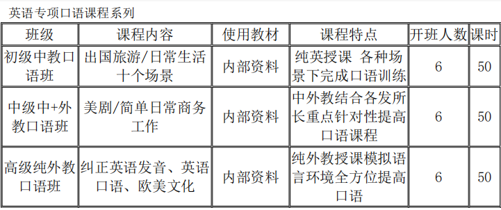 广州英孚英语培训_广州英孚教育课程价格表_英孚广州教学点