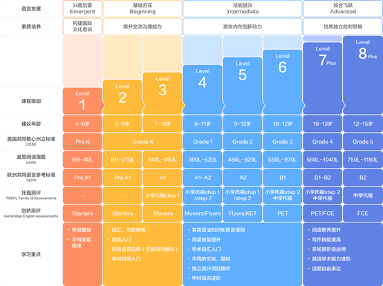 阿卡索英语教材评测_阿卡索英语教材下载_评测教材英语阿卡索怎么写