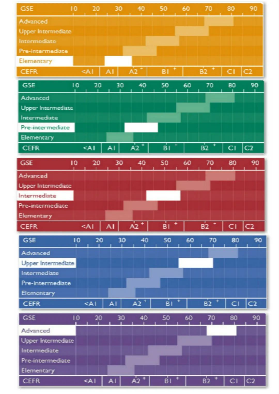 体验商务英语_体验商务英语_体验商务英语