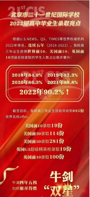 2023成都温江区二十一世纪学校生简章发布，你会选择吗？