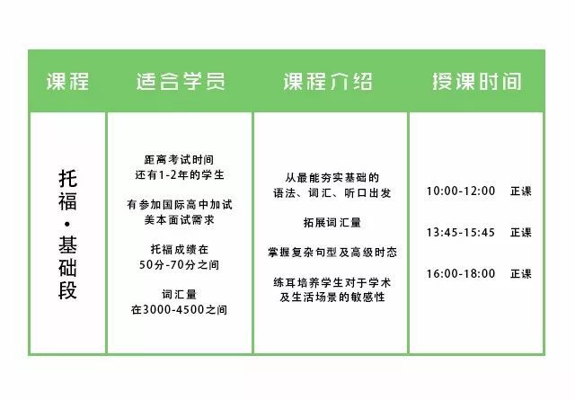 出国要考雅思还是考托福_雅思托福在哪里考_考雅思还是考托福