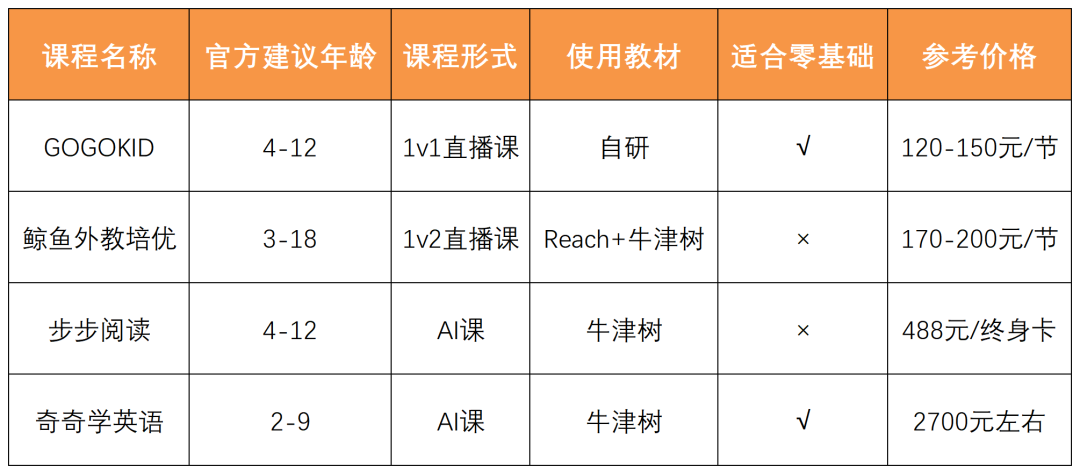 上海外教英语培训_孩子上外教课到底好不好_宝宝上外教一对一跟不上