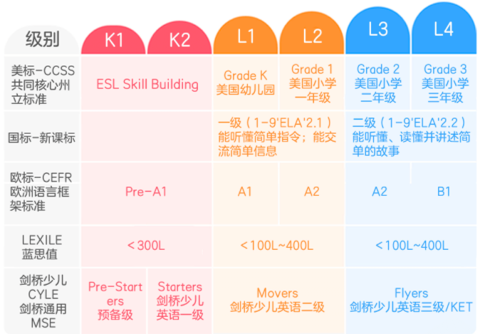 上海外教英语培训_宝宝上外教一对一跟不上_孩子上外教课到底好不好