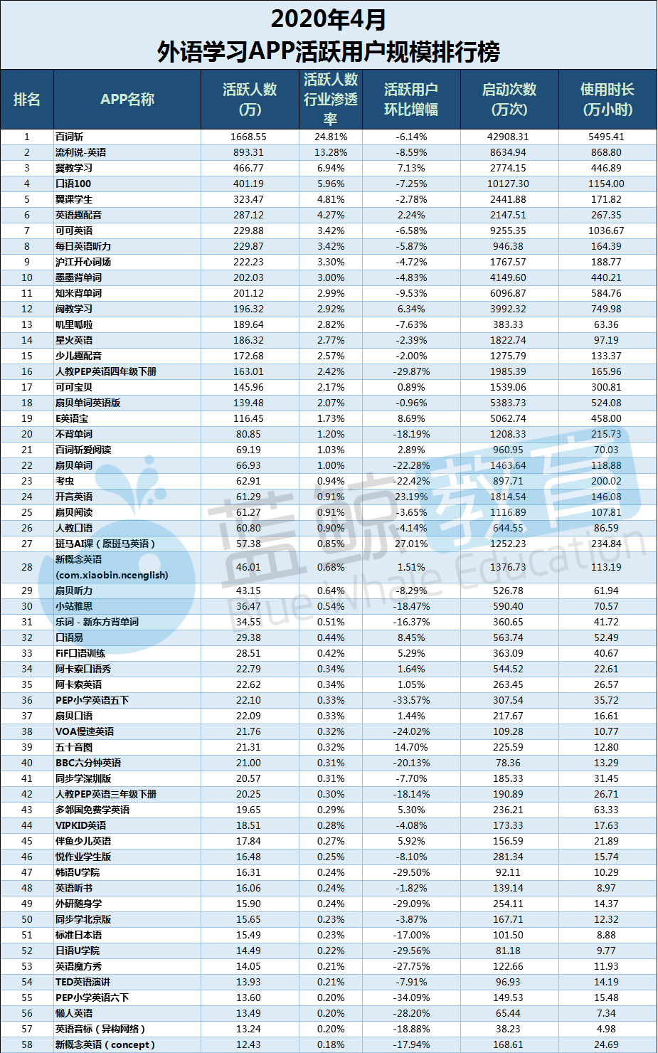 英语外教网阿卡索_阿卡索英语外教7课程_阿卡索外教口语