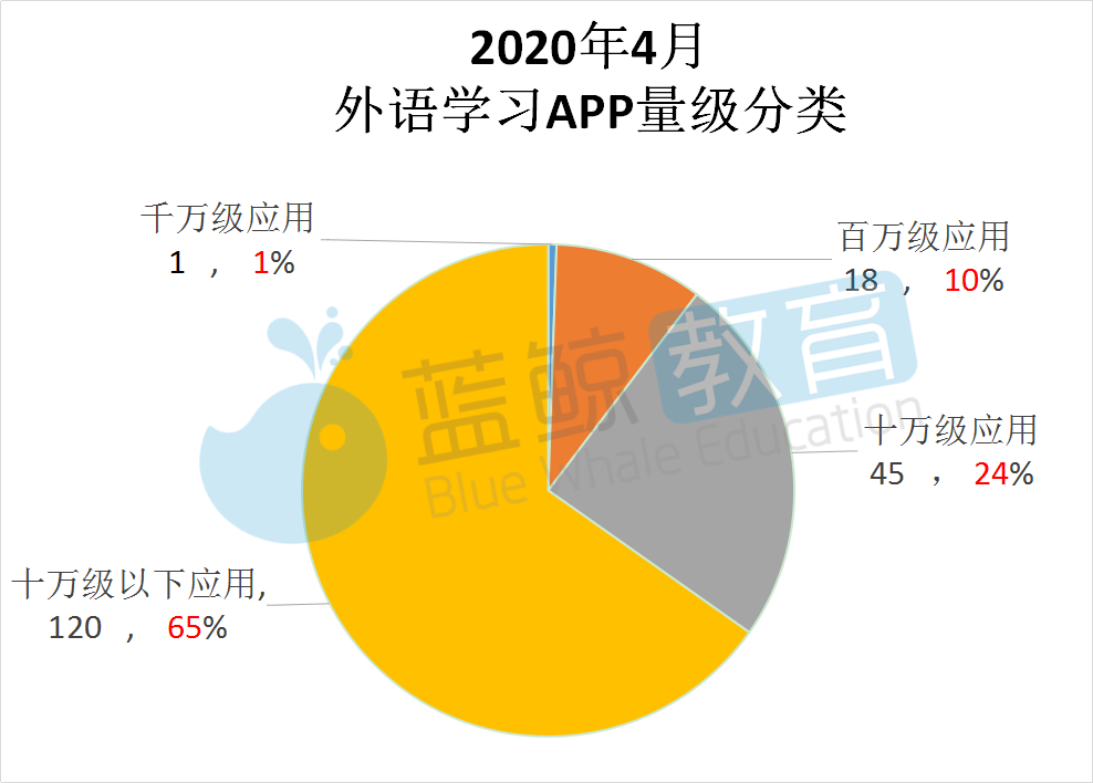 英语外教网阿卡索_阿卡索外教口语_阿卡索英语外教7课程