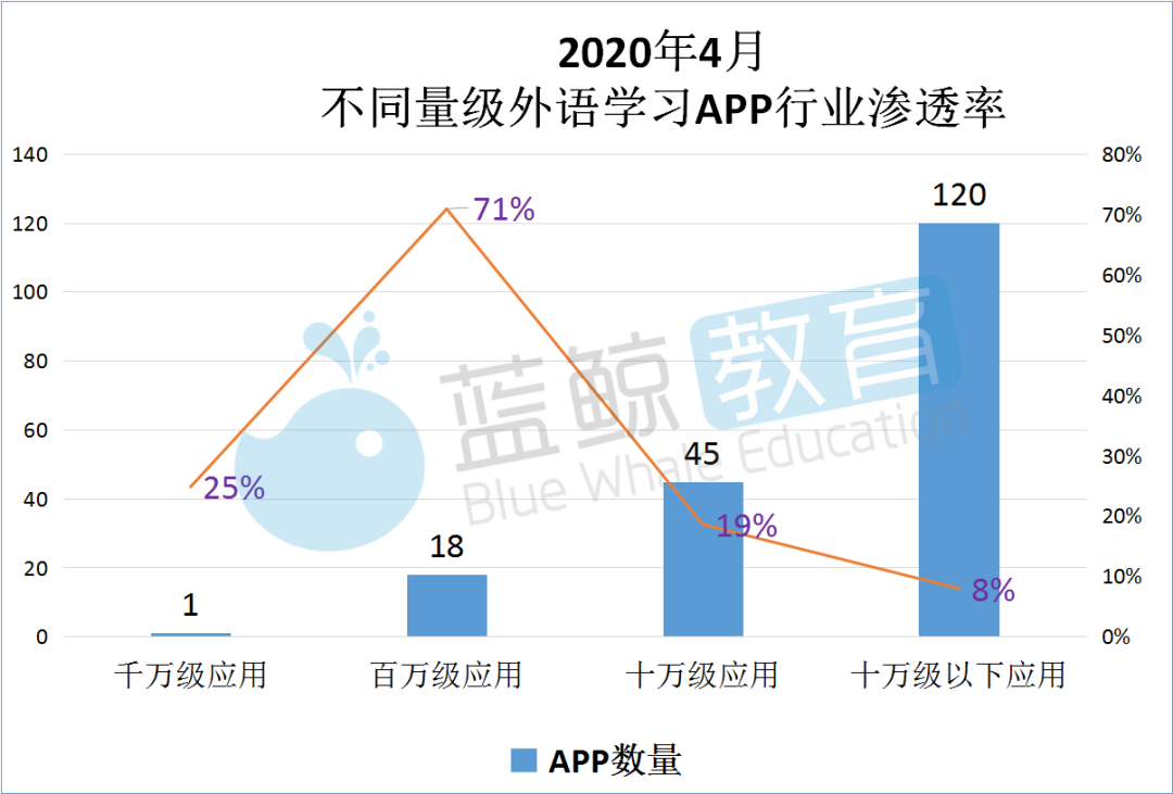 阿卡索英语外教7课程_阿卡索外教口语_英语外教网阿卡索