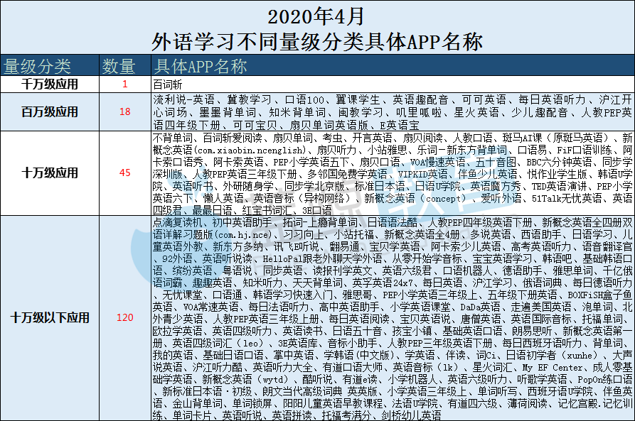 阿卡索英语外教7课程_阿卡索外教口语_英语外教网阿卡索