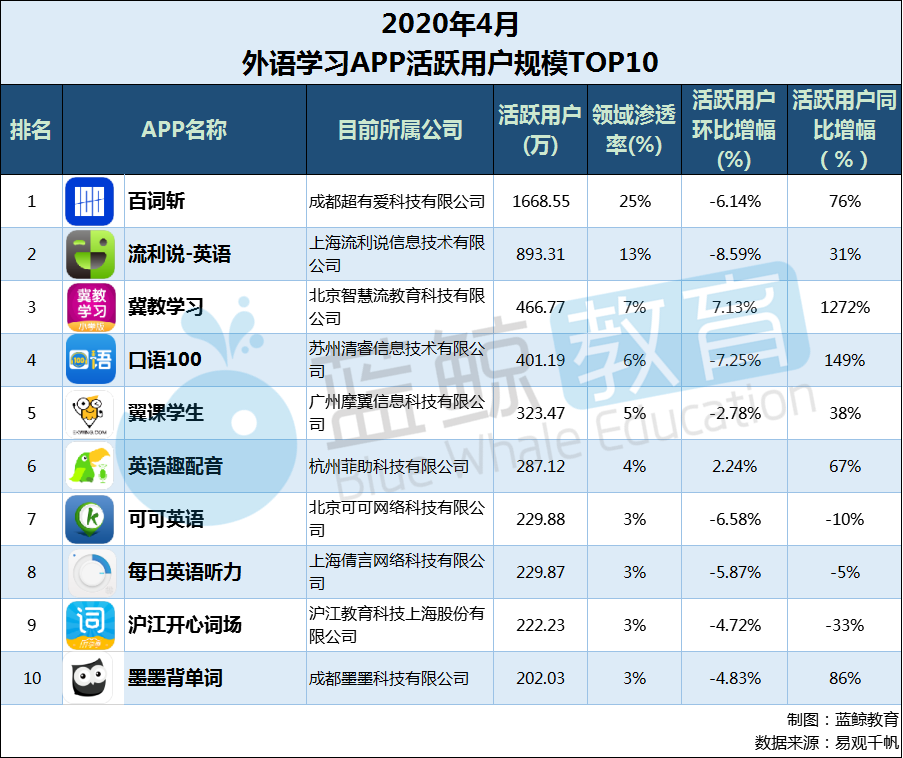 英语外教网阿卡索_阿卡索英语外教7课程_阿卡索外教口语