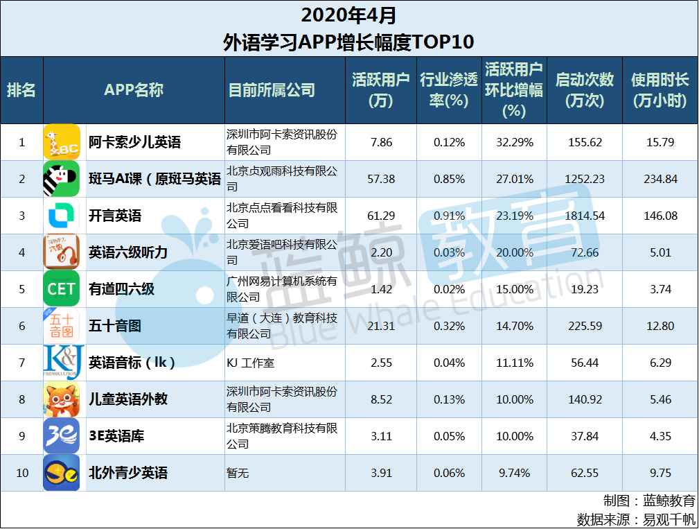 英语外教网阿卡索_阿卡索外教口语_阿卡索英语外教7课程
