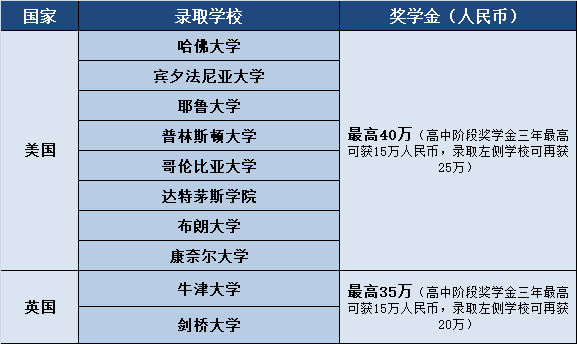 西班牙语培训外教一对一_成人一对一外教西班牙语平台_西班牙外语学校