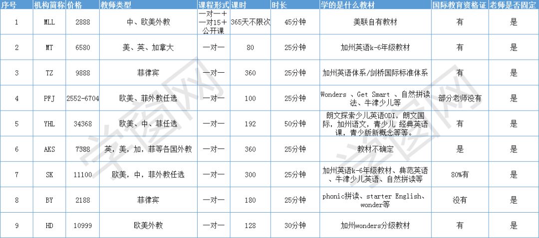 西班牙语培训外教一对一_成人一对一外教西班牙语平台_西班牙外语学校