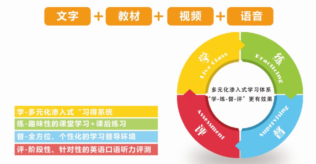 线上外教一对一_外教线上教学方案_生线上外教