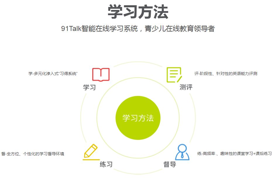 线上外教一对一_外教线上教学方案_生线上外教