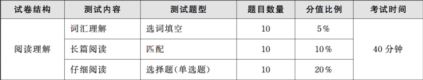 大学英语级别划分标准_大学4级英语_英语大学级别