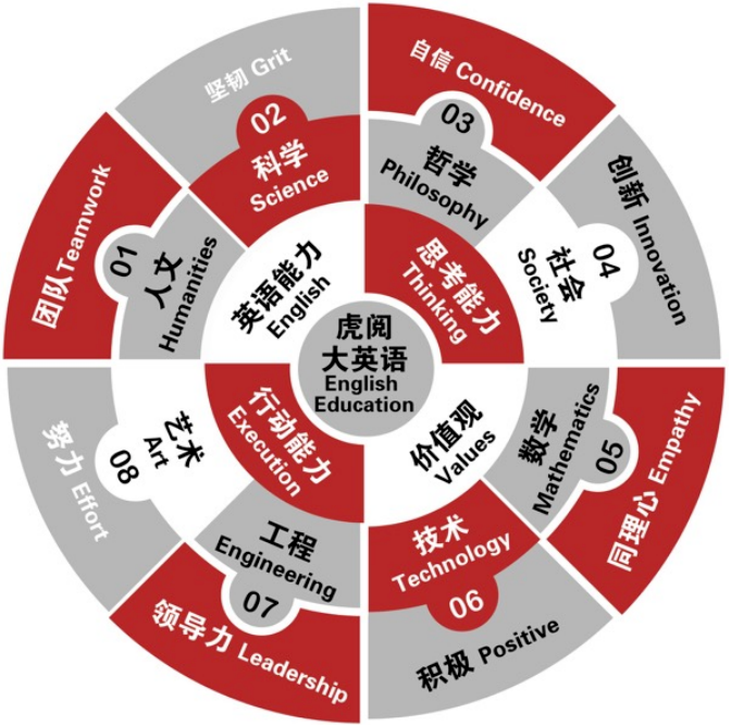 英语分级阅读哪个系列好_分级英语阅读书推荐_英语分级阅读怎么搭配