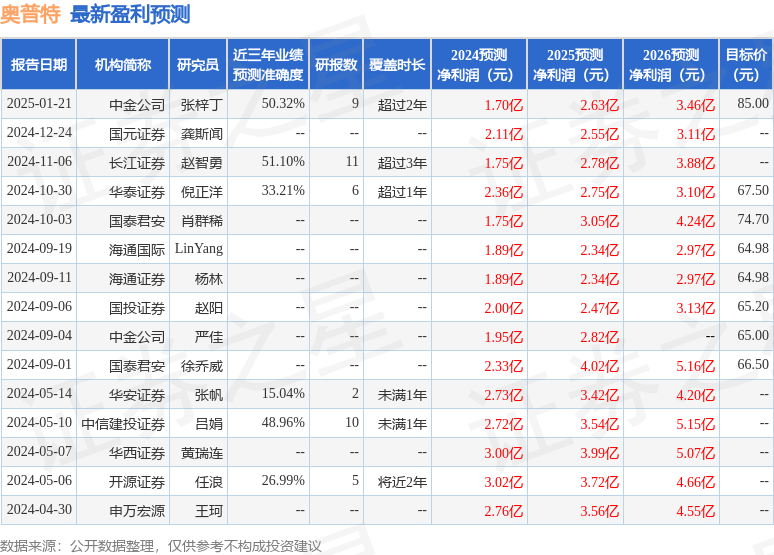 学习中英语_中英教学_中英文对照学英语