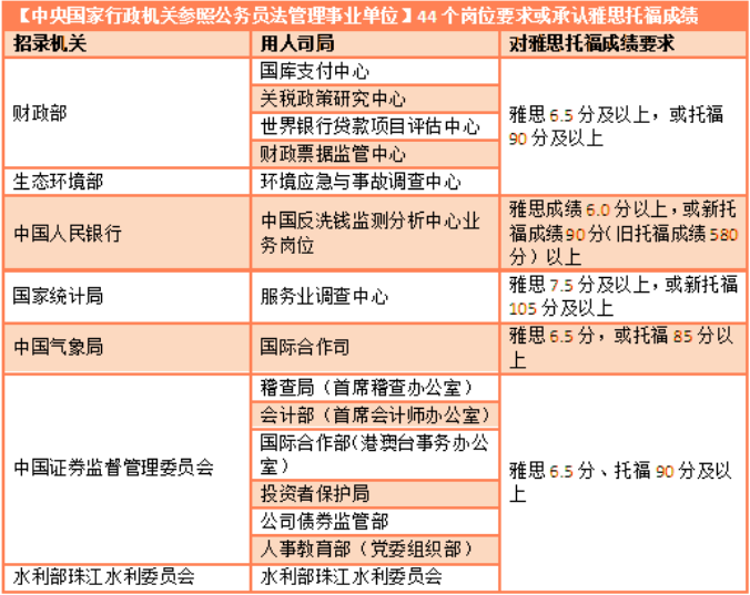 雅思和托福的满分是多少_托福79和雅思6.5哪个好考_雅思和托福要考多少分才能过