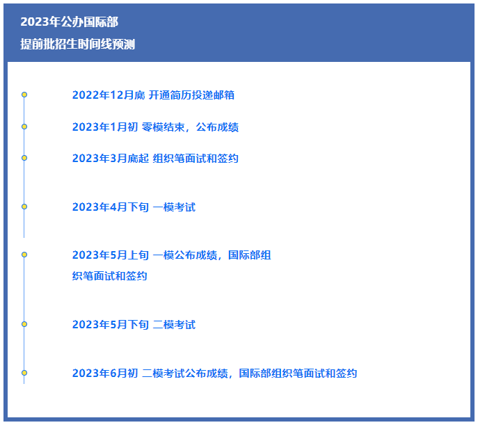 冲刺公立学校国际部，这些知识点不可不知！_fororder_微信截图_20230410154402