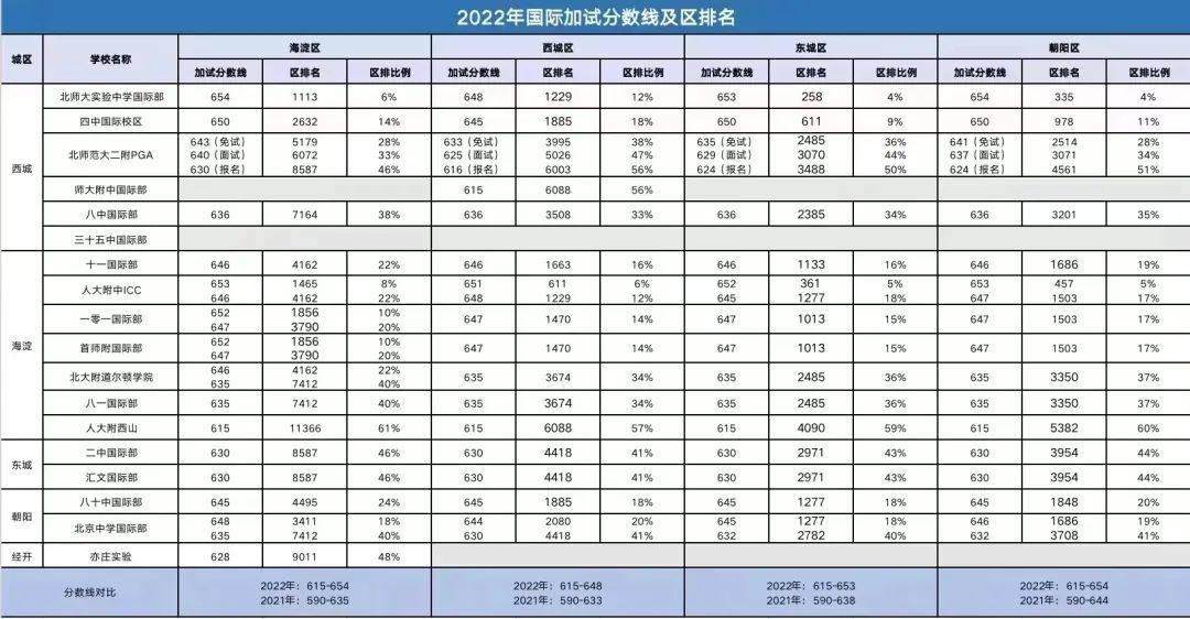 冲刺公立学校国际部，这些知识点不可不知！_fororder_微信_20230410154615