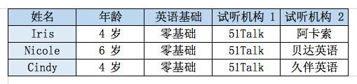 阿卡索英语在线_51talk阿卡索英语怎么样_英语阿卡索英语