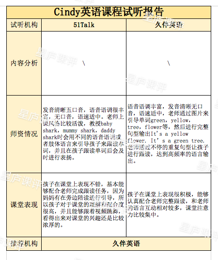 阿卡索英语在线_英语阿卡索英语_51talk阿卡索英语怎么样