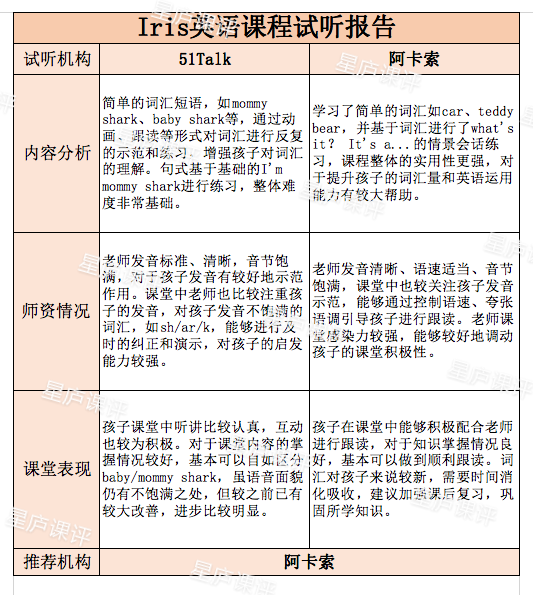 阿卡索英语在线_英语阿卡索英语_51talk阿卡索英语怎么样