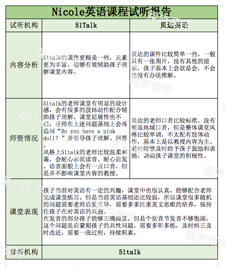 阿卡索英语在线_英语阿卡索英语_51talk阿卡索英语怎么样