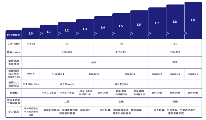 英语口语阿卡索_阿卡索英语问题_阿卡索英语测评