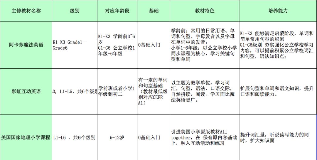阿卡索英语问题_阿卡索英语测评_英语口语阿卡索