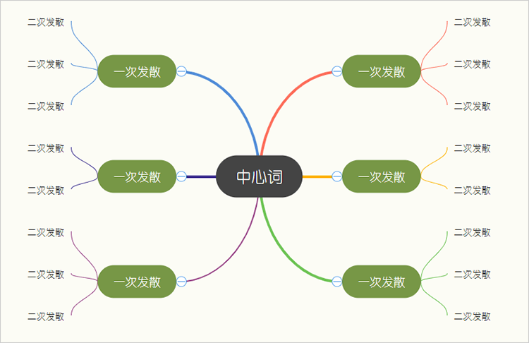 思维导图简单法