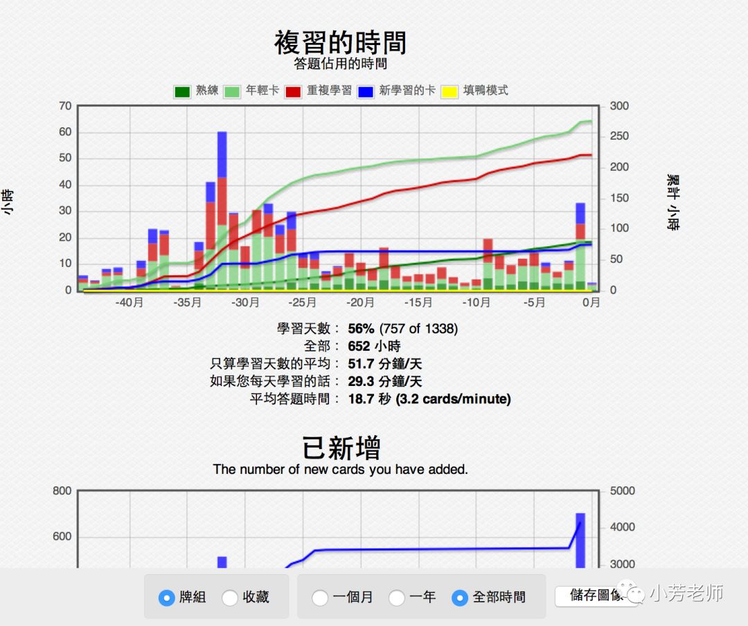 阿卡索英语收费_阿卡索英语收费标准_阿卡索英语学费多少钱